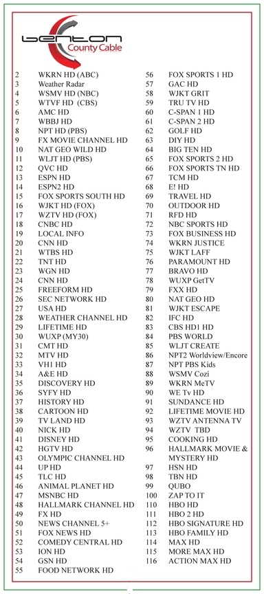 CABLE TV LINEUP - NVC
